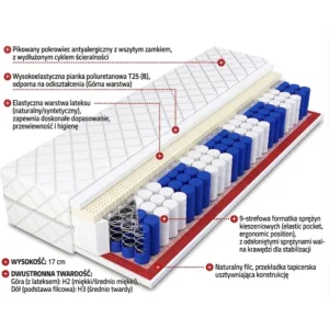Antyalergiczny materac kieszeniowy 140x200 cm 9 stref twardości TED H2-H3 z lateksem Antyalergiczny materac kieszeniowy 140x200 cm 9 stref twardości TED H2-H3 z lateksem